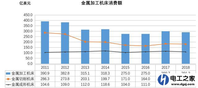 数控行业现在到底怎么样?前景如何