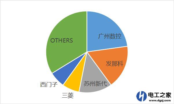 数控行业现在到底怎么样?前景如何