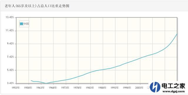 人工智能行业可以取代哪些人的工作