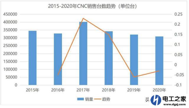 数控行业现在到底怎么样?前景如何